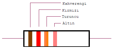 Soru görseli 1